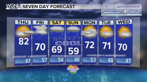 Skilling: Cloudy tonight, sunny tomorrow before possible showers